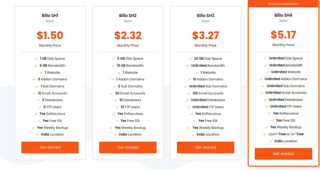 Plans of Hostbillo's Linux shared hosting in India