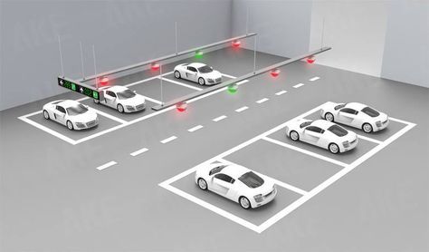 Smart Parking Market 2022: Size, Share | Report 2027