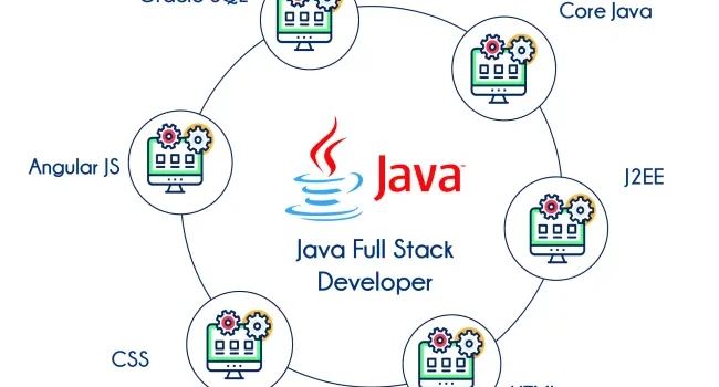 An Overview of the Java Full Stack Developer Course