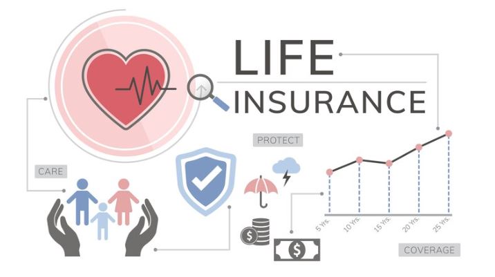 Fixed Deposit vs. Life Insurance
